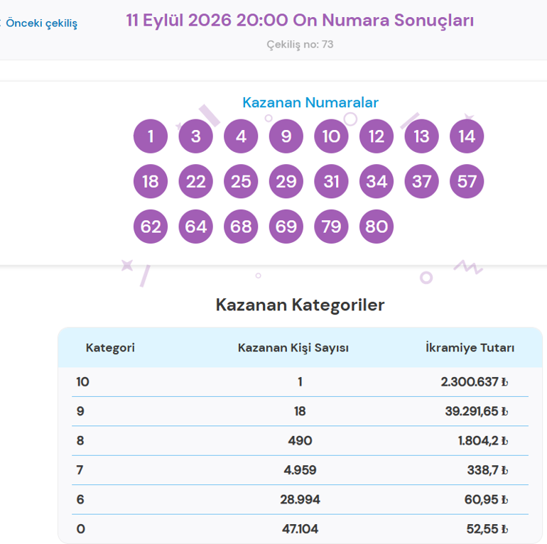 AÇIKLANDI 🎉 On Numara Çekiliş Sonuçları 11 Eylül 2026 On Numara Çekiliş Sonuçları Sorgulama Ekranı