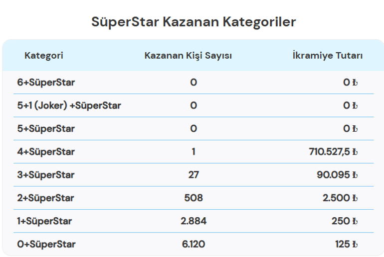 Çılgın Sayısal Loto çekiliş sonuçları açıklandı İşte 12 Eylül 2026 Bugün Sayısal Loto sonuçları sorgulama ekranı