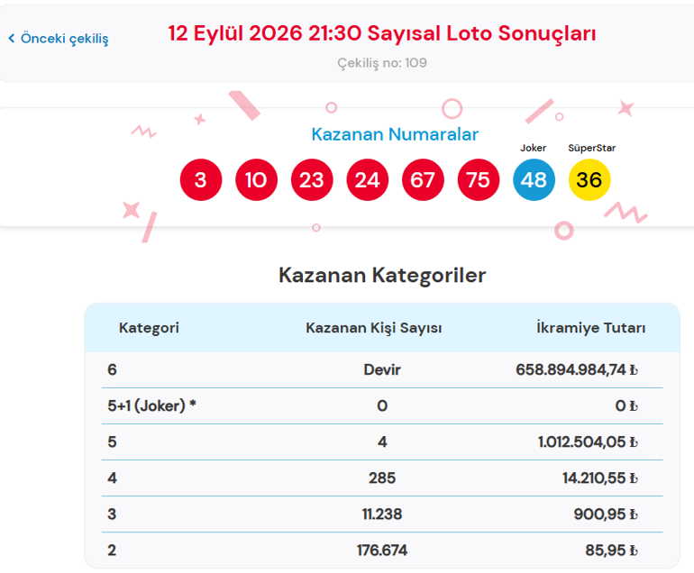 Çılgın Sayısal Loto çekiliş sonuçları açıklandı İşte 12 Eylül 2026 Bugün Sayısal Loto sonuçları sorgulama ekranı