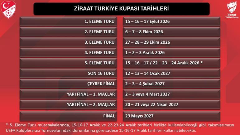 ZTK 2. TUR KURA ÇEKİMİ TARİHİ: 2026-2027 Ziraat Türkiye Kupası 2. tur kura çekimi ne zaman ZTK takvimi