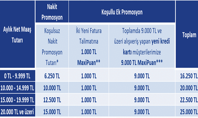 EMEKLİNİN İŞ BANKASI EMEKLİ PROMOSYONU NE KADAR 2026 Eylül İş Bankası emekli promosyonu kaç TL veriyor