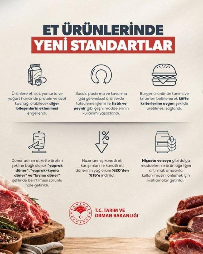 Döner, sucuk ve kıymada yeni kurallar Resmi Gazetede: Bu içerikler artık kullanılamayacak
