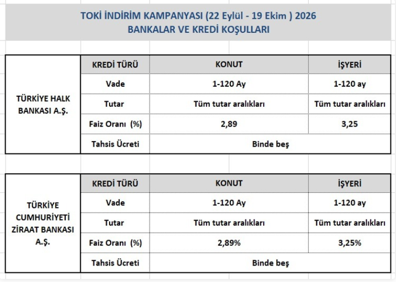 TOKİ’de yüzde 25 indirim dönemi Ev ve iş yeri sahipleri dikkat: Yarın başlıyor, son başvuru tarihi açıklandı