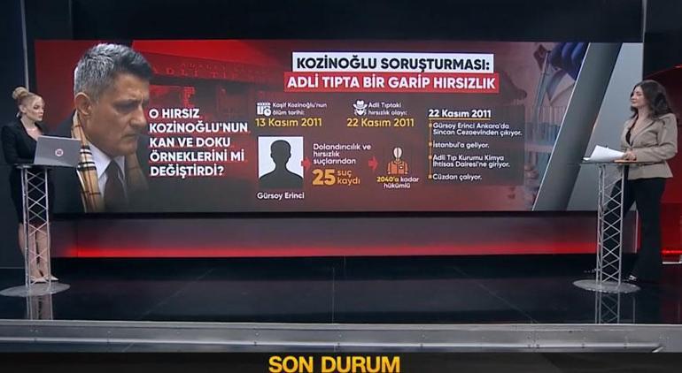 Kozinoğlu’nun ölümünden 9 gün sonra ne oldu Adli Tıpta bir garip hırsızlık