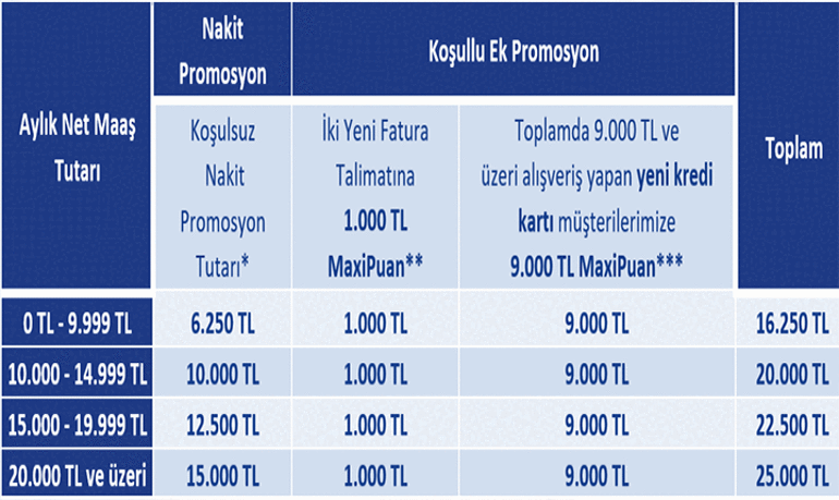SON İKİ GÜN 💥 İş Bankası emekli promosyonu ne kadar Emekli maaşına göre İş Bankası promosyonu kaç TL