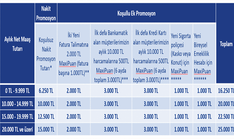 3 YILLIK ANLAŞMA ⚡ İş Bankası emekli promosyonu ne kadar Ekim boyunca İş Bankası emekliye kaç TL promosyon veriyor