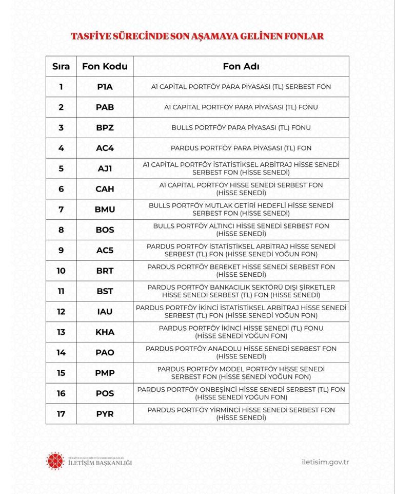 İletişim Başkanlığı ödemelerin başladığı 17 fonu açıkladı