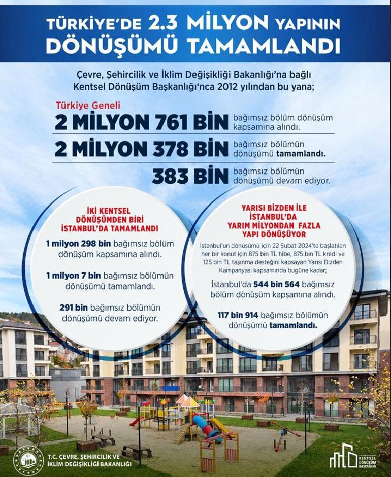 Murat Kurum’dan kentsel dönüşüm çağrısı: “Deprem beklemez, dönüşüm de beklememeli”