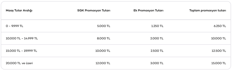1-31 EKİM AKBANK EMEKLİ MAAŞ PROMOSYON TUTARLARI | Akbank SSK, Bağ-Kur emekli maaş promosyon tutarı ne kadar Güncel maaş promosyon tutarları...