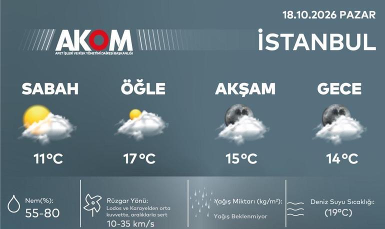 İstanbul’da yağış sona eriyor AKOM’dan yeni hava durumu tahmini