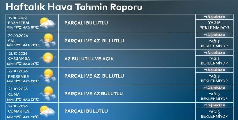 İstanbul’da yağış sona eriyor AKOM’dan yeni hava durumu tahmini