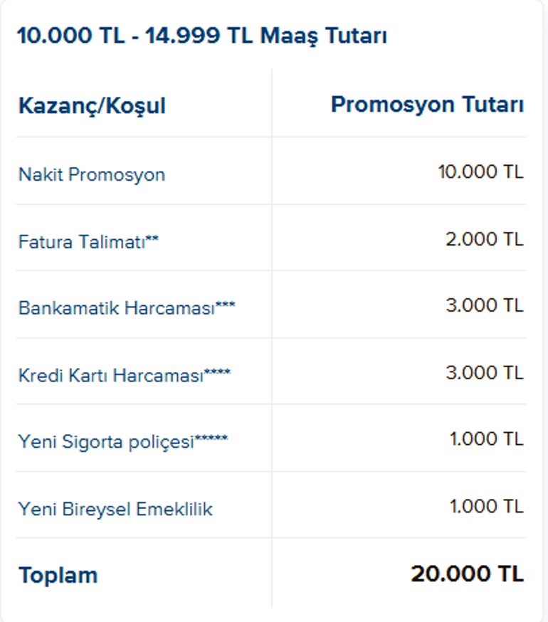 YENİ İŞ BANKASI EMEKLİ MAAŞ PROMOSYON RAKAMLARI İş Bankası 1-31 Ekim emekli maaş promosyonu ne kadar Nakit promosyonun yanı sıra ek promosyon kampanya detayları...