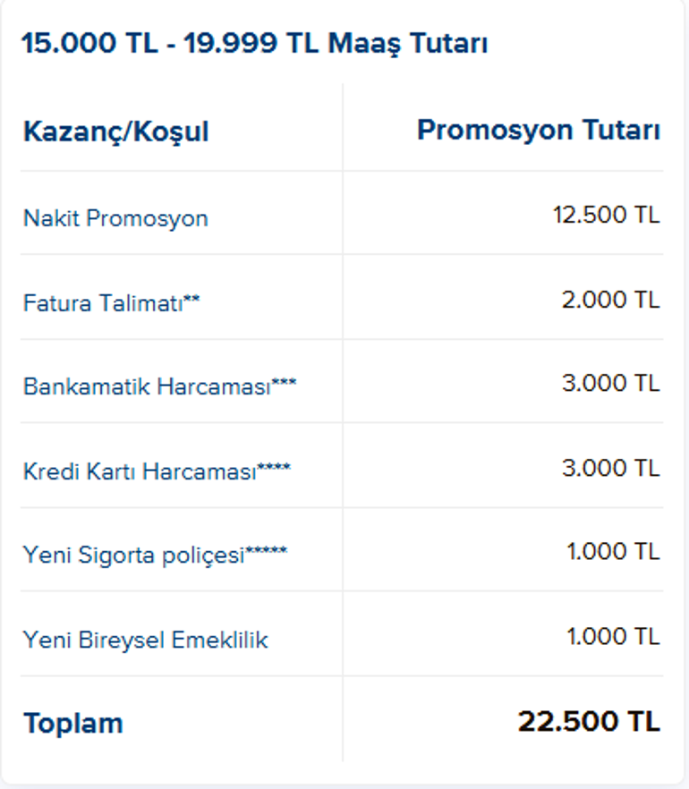 YENİ İŞ BANKASI EMEKLİ MAAŞ PROMOSYON RAKAMLARI İş Bankası 1-31 Ekim emekli maaş promosyonu ne kadar Nakit promosyonun yanı sıra ek promosyon kampanya detayları...