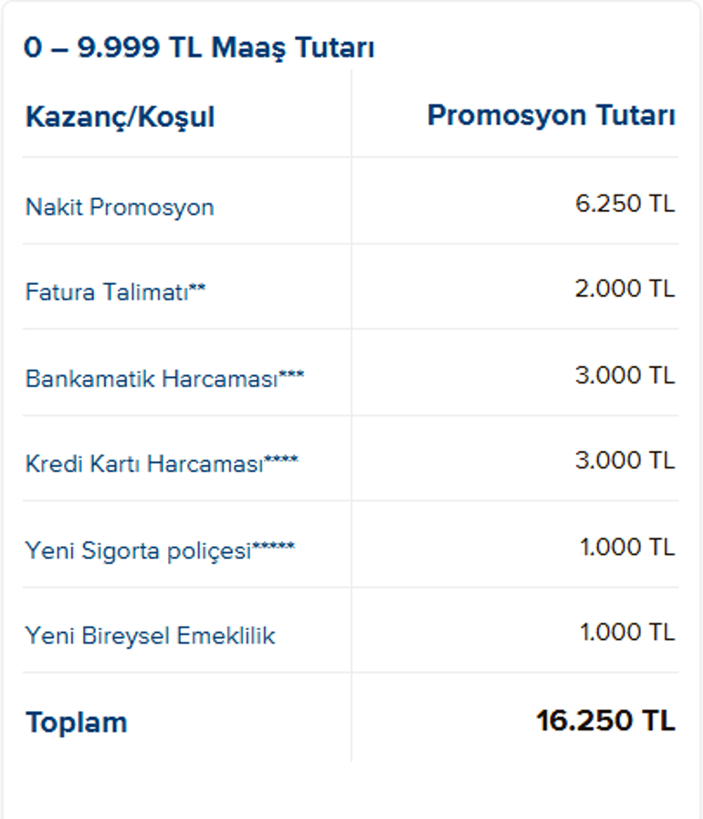 YENİ İŞ BANKASI EMEKLİ MAAŞ PROMOSYON RAKAMLARI İş Bankası 1-31 Ekim emekli maaş promosyonu ne kadar Nakit promosyonun yanı sıra ek promosyon kampanya detayları...