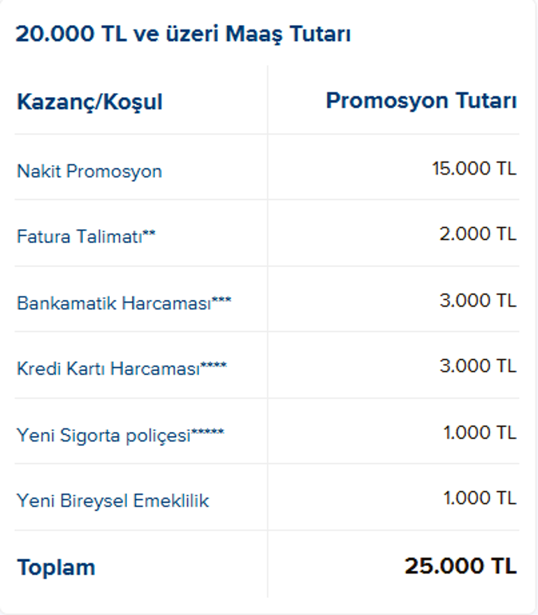 YENİ İŞ BANKASI EMEKLİ MAAŞ PROMOSYON RAKAMLARI İş Bankası 1-31 Ekim emekli maaş promosyonu ne kadar Nakit promosyonun yanı sıra ek promosyon kampanya detayları...