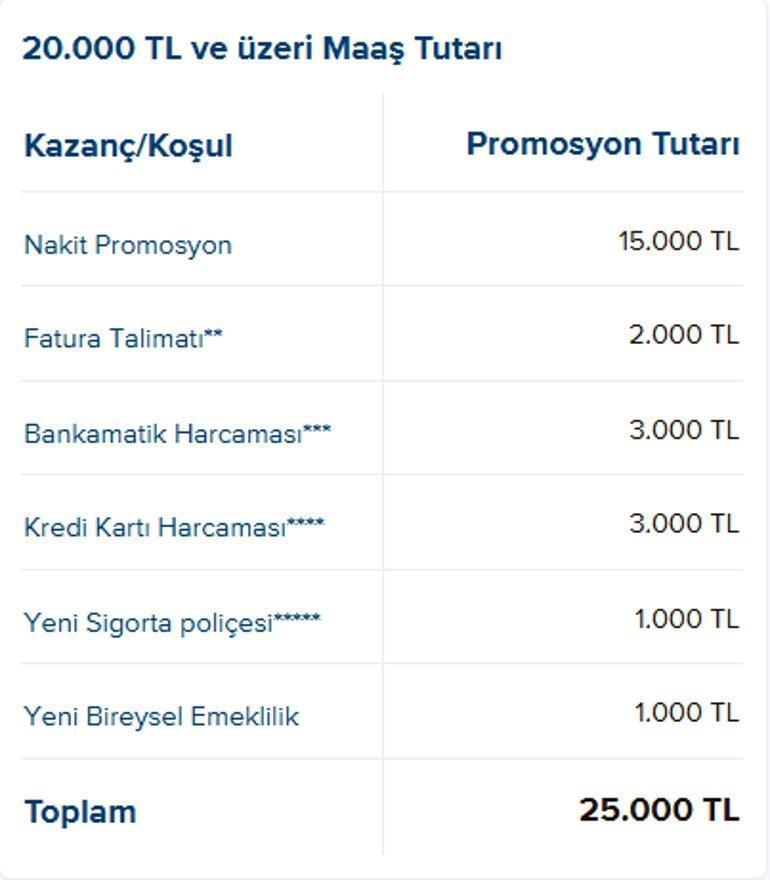 MAAŞ MİKTARINA GÖRE PROMOSYON ÖDEMELERİ İŞ BANKASI EMEKLİ maaş promosyonu ne kadar SSK, Bağ-Kur İş Bankası 1-31 Ekim emekli maaş promosyonu kaç TL oldu