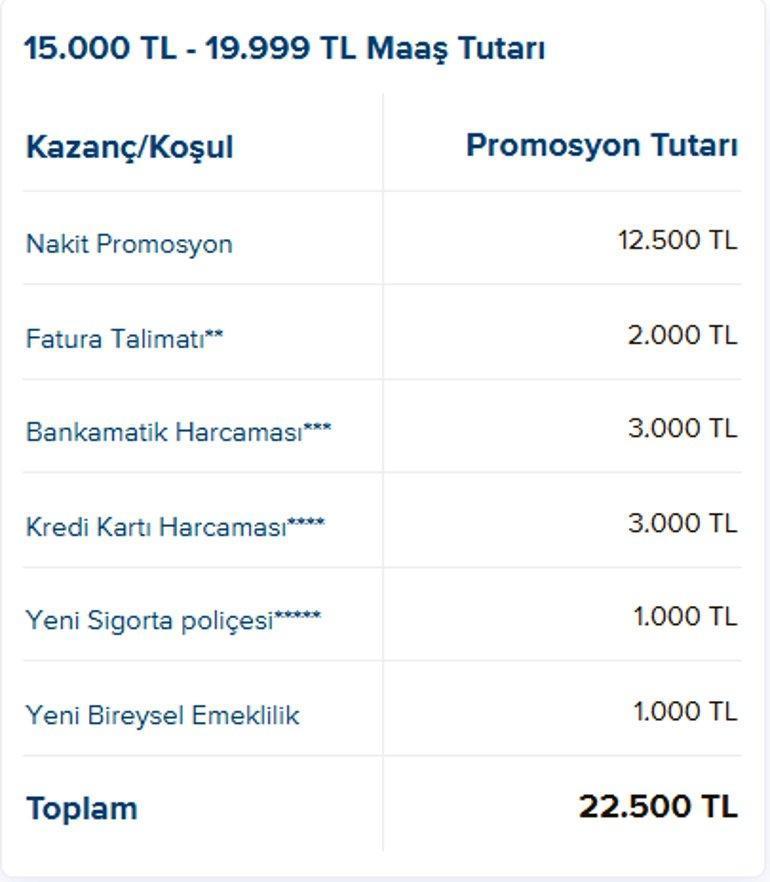 MAAŞ MİKTARINA GÖRE PROMOSYON ÖDEMELERİ İŞ BANKASI EMEKLİ maaş promosyonu ne kadar SSK, Bağ-Kur İş Bankası 1-31 Ekim emekli maaş promosyonu kaç TL oldu