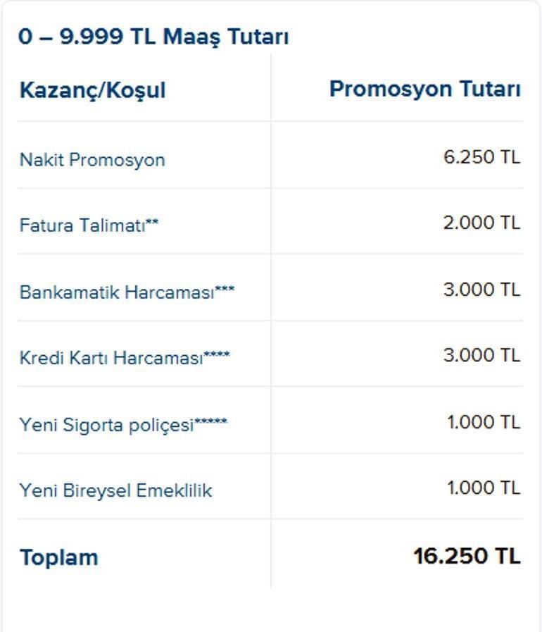 MAAŞ MİKTARINA GÖRE PROMOSYON ÖDEMELERİ İŞ BANKASI EMEKLİ maaş promosyonu ne kadar SSK, Bağ-Kur İş Bankası 1-31 Ekim emekli maaş promosyonu kaç TL oldu