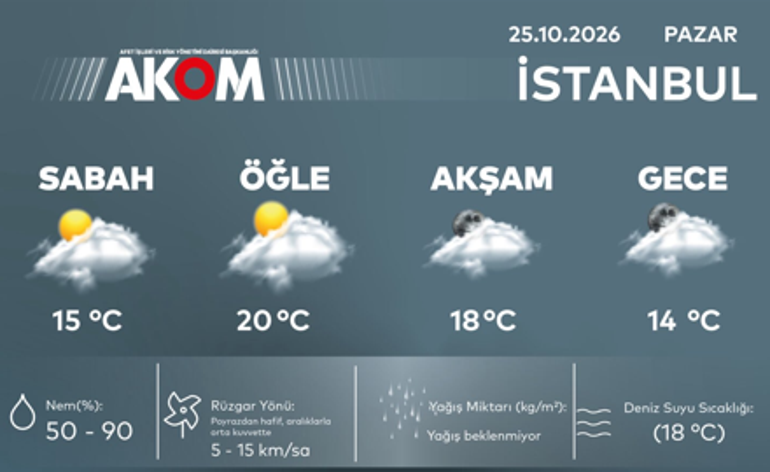 İstanbul’a sağanak geri dönüyor AKOM’dan yeni hafta için kuvvetli yağış uyarısı