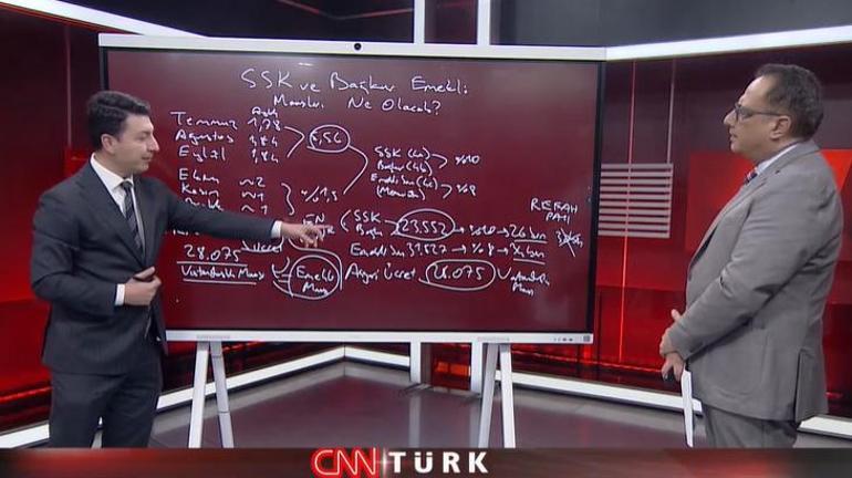 SSK ve Bağ-Kur emekli maaşları ne olacak En düşük emekli maaşı ne kadar olacak Ekonomist Muhammet Bayram rakam verdi