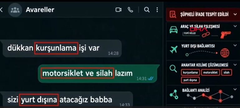 Daltonlar suç örgütünün mesajlaşma grubu deşifre edildi Sosyal medyadan tetikçi ağı kurmuşlar
