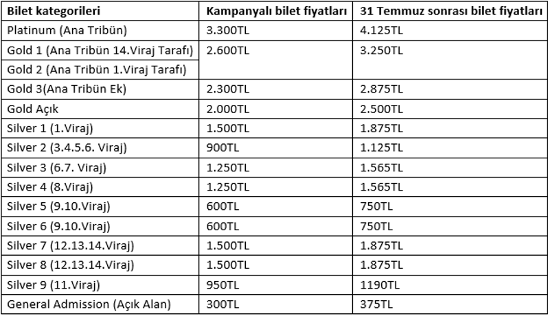 Formula 1 biletleri bugün satışa çıkıyor