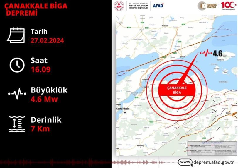 Çanakkalede 4.6 büyüklüğünde deprem İstanbul ve çevre illerde de hissedildi