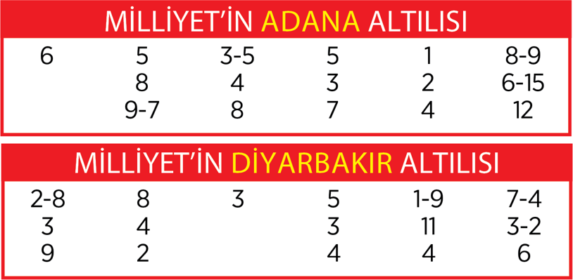 Altılı ganyanda bugün (15 Kasım)