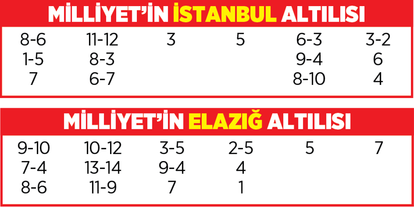 Altılı ganyanda bugün (31 Ağustos)