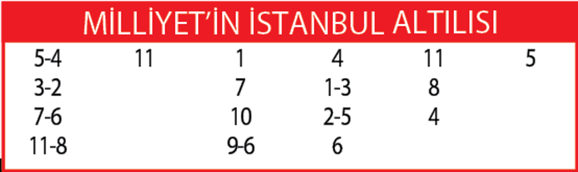 Zor altılı