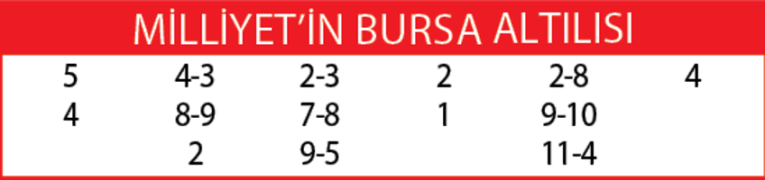 Zor altılı
