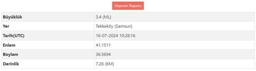 Samsunda 3.4 büyüklüğünde deprem