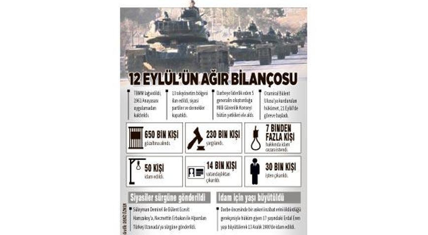 12 Eylül’ün 38. yılında hak arayışı sürüyor