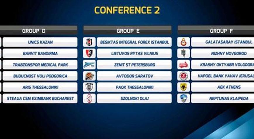 Eurocupta kuralar çekildi İşte rakipler...