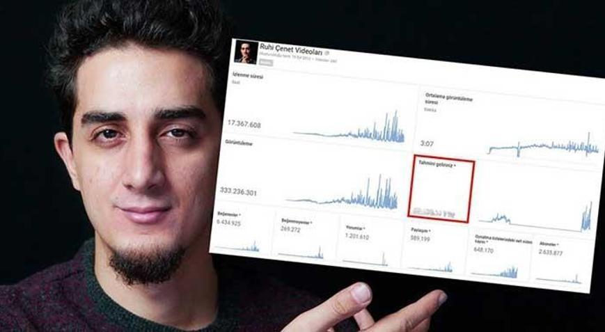 Ruhi Çenet, YouTubetan bu zamana kadar ne kadar para kazandı
