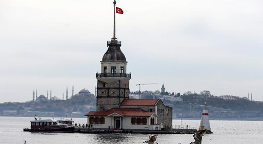 Kız Kulesi Nerede Kız Kulesine Nasıl Gidilir (2025)