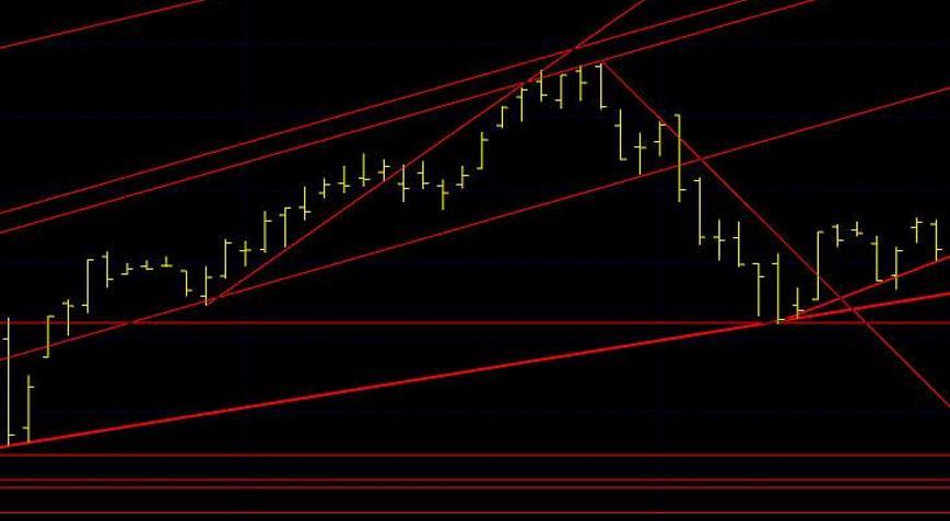 Tobo Nedir Borsada Obo Ve Tobo Formasyonu Ne Anlama Gelir