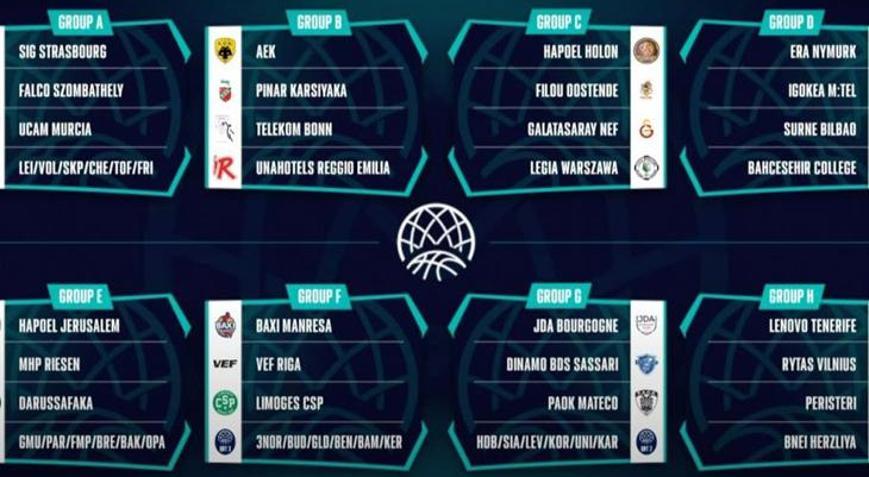 FIBA Basketbol Şampiyonlar Ligi’ndeki temsilcilerimizin rakipleri belli oldu