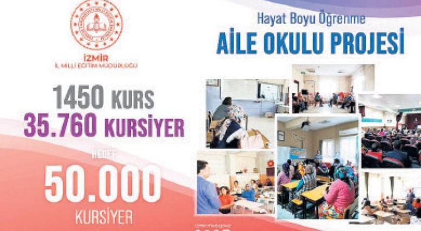 Hedef, 50 bin aile