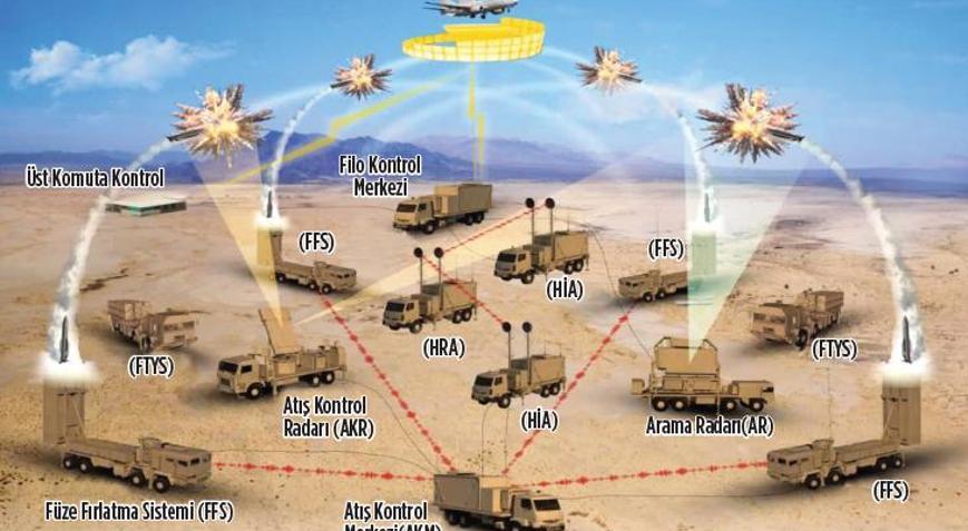 Gök Kubbe yurt sathını saracak Demir Kubbeden farkı yok