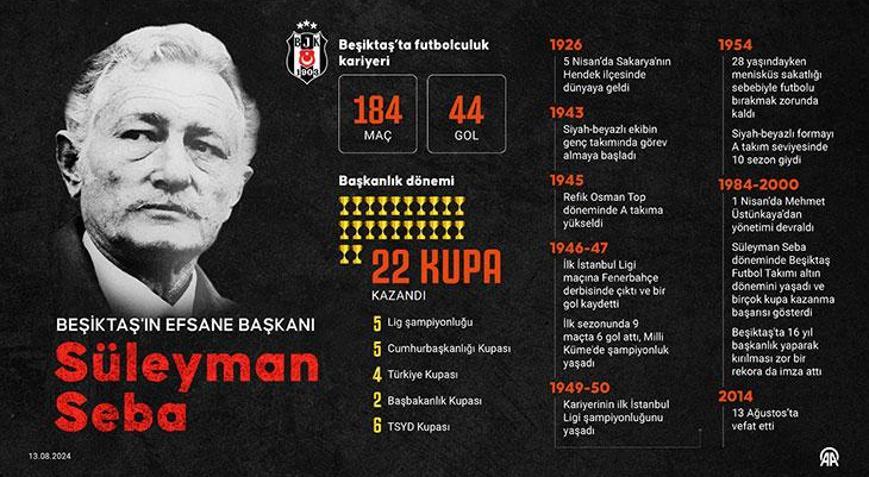 Beşiktaşın efsane Başkanı Süleyman Seba Tam 22 kupa zaferi
