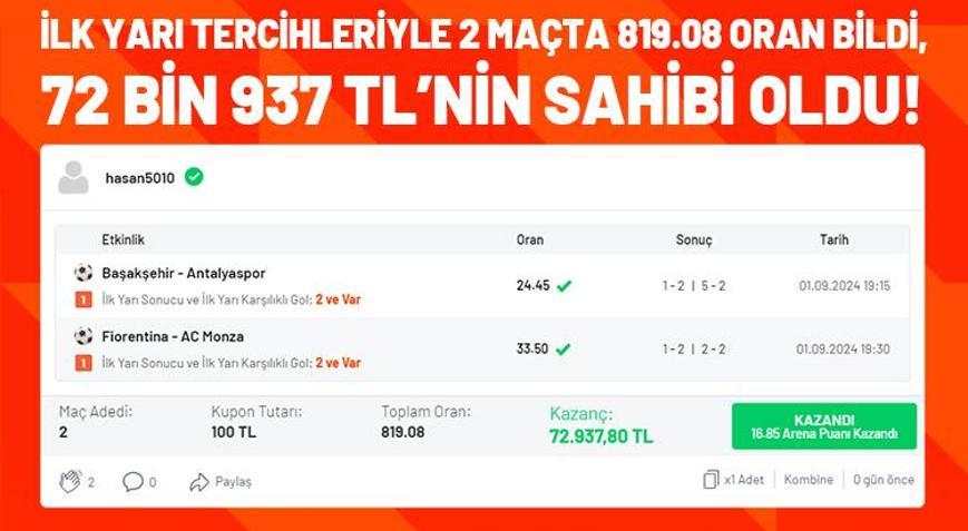 İlk yarı tercihleriyle 2 maçta 819.08 oran bildi, 72 bin 937 TL’nin sahibi oldu