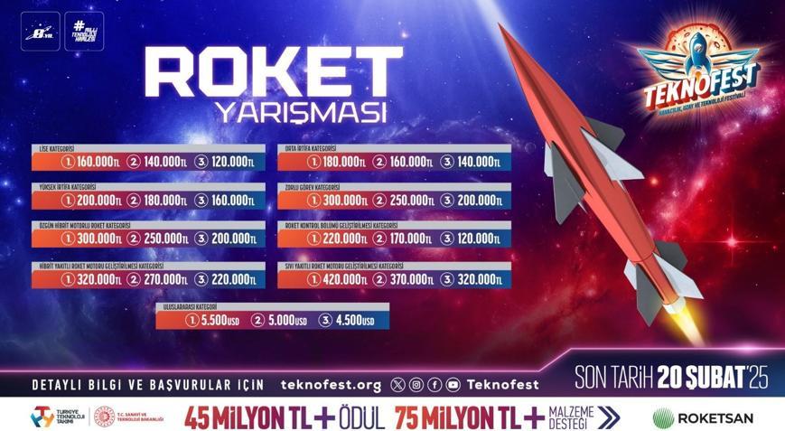 Güçlü roketler zorlu görevler için TEKNOFEST’te yarışıyor