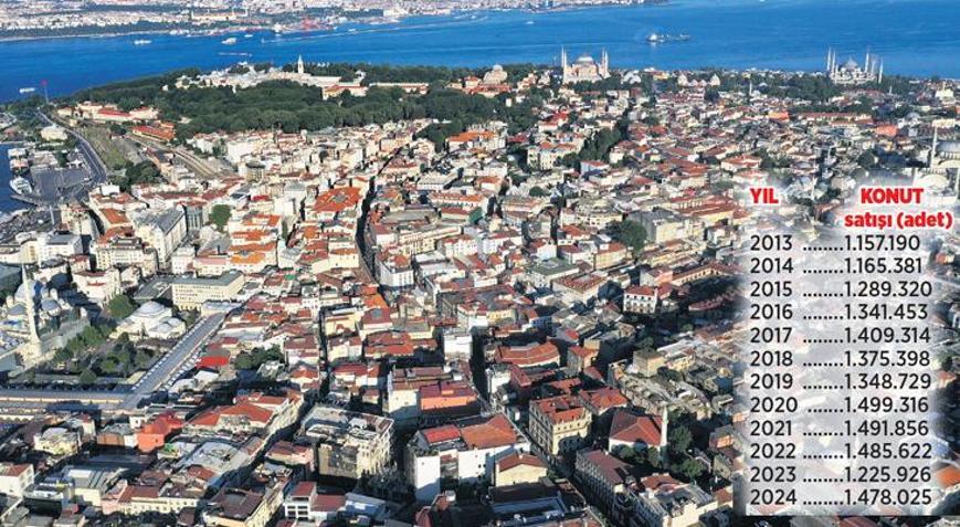 ‘Ev’de 2024 hareketli geçti