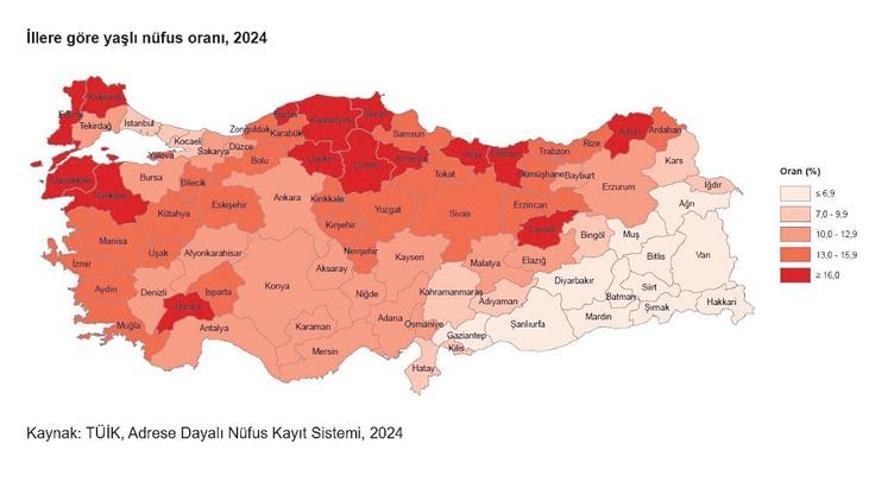 Türkiye hızlı yaşlandı