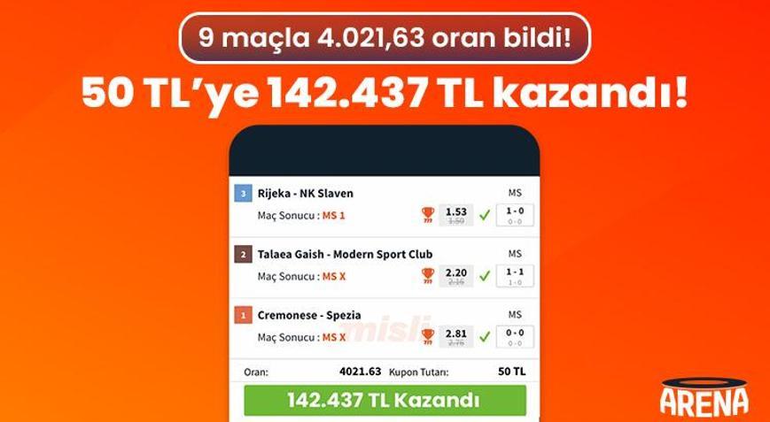 9 maçla 4.021,63 oran bildi 50 TL’ye 142.437 TL kazandı
