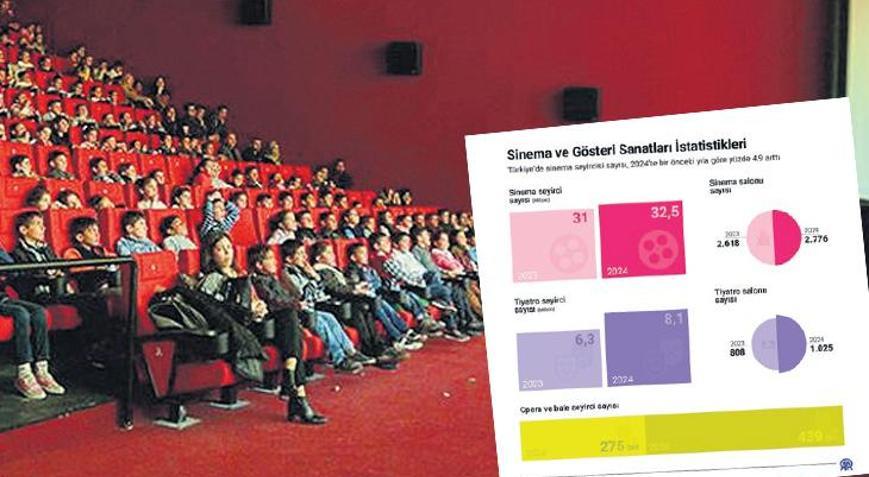 Biz ‘sanat’ ülkesiyiz