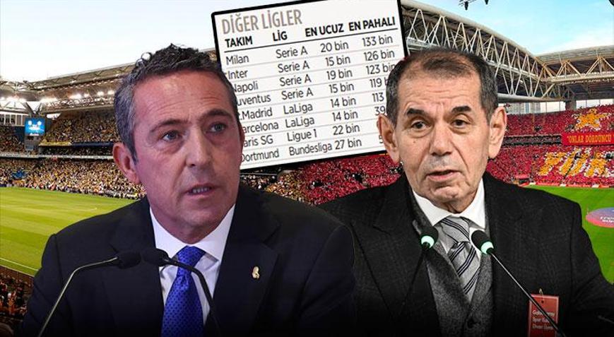 Kombinede Avrupa devlerini solladık Fenerbahçe ve Galatasaray zirvede