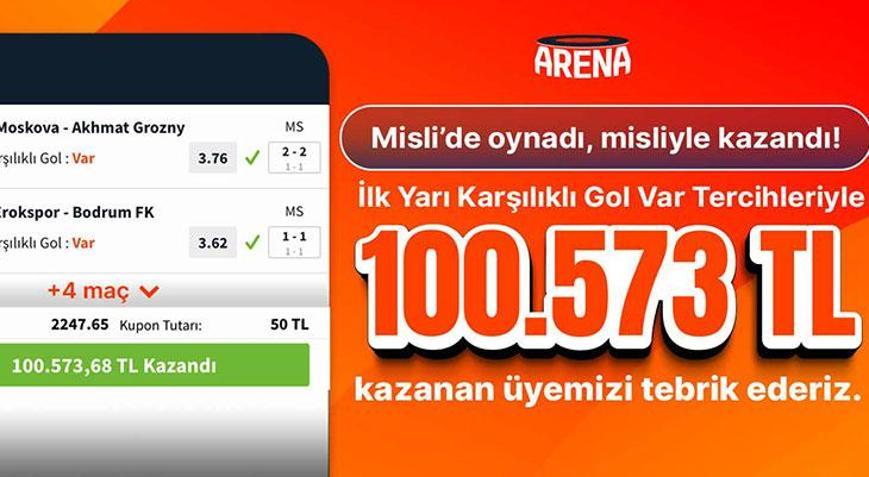 İlk Yarı Karşılıklı Gol tahminleriyle 2.247.65 oran bildi, Misli’de 100.573 TL kazandı