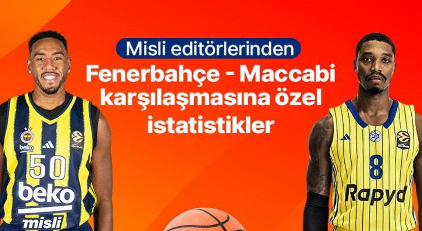 Misli editörlerinden Fenerbahçe - Maccabi Tel Aviv karşılaşmasına özel istatistikler